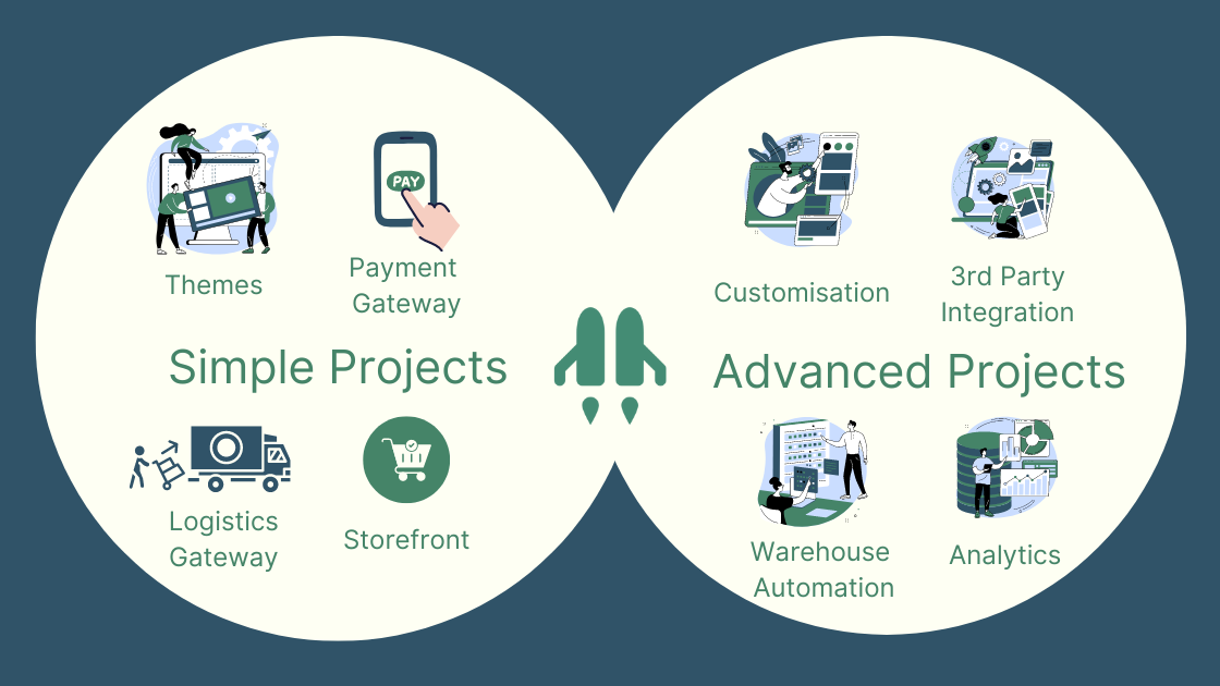 ShopJets - Project type that we undertake