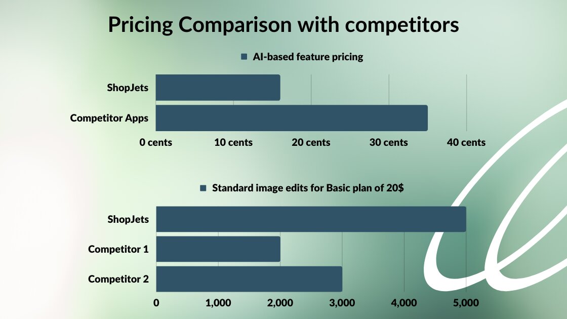 ShopJets Image Optimizer pricing comparison