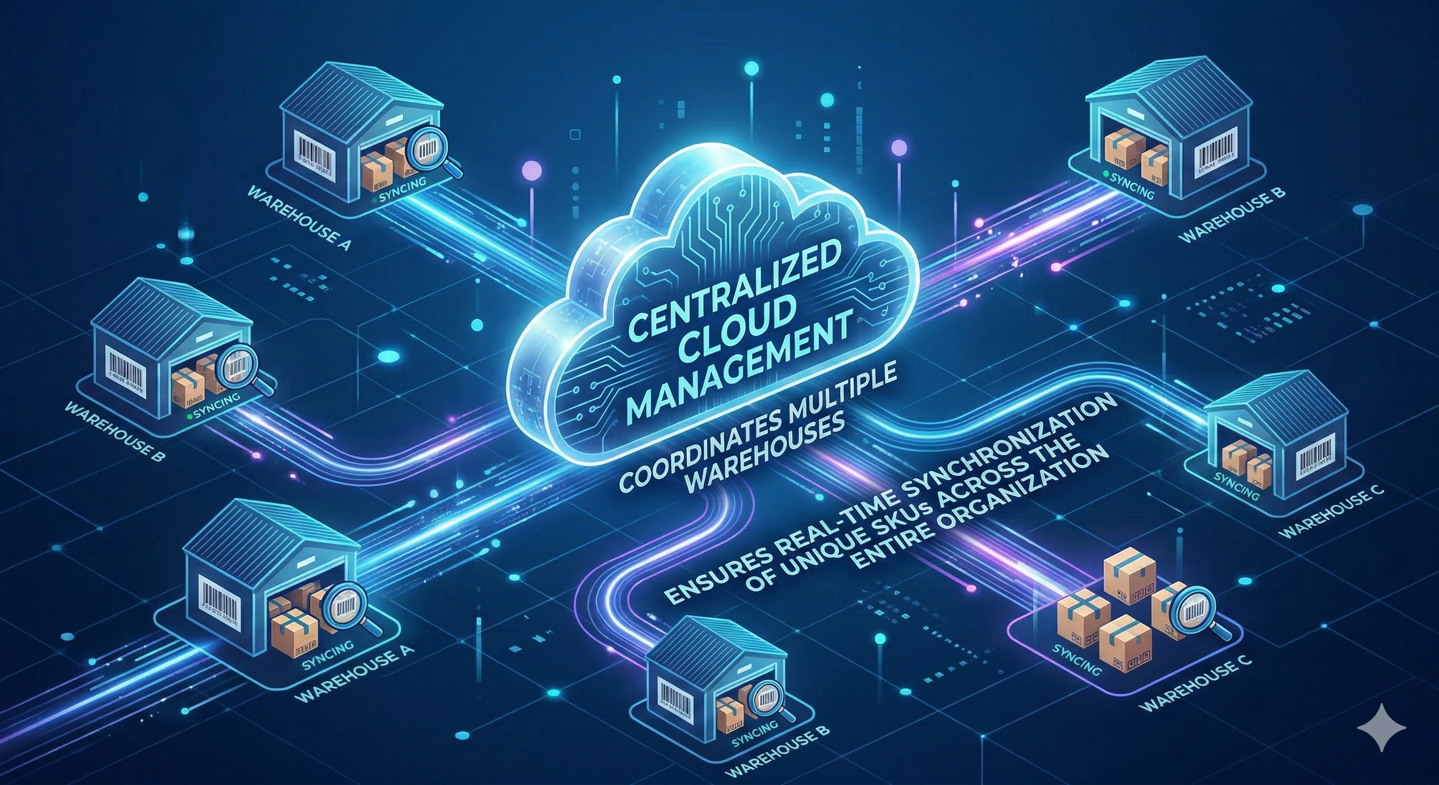 Centralized Management