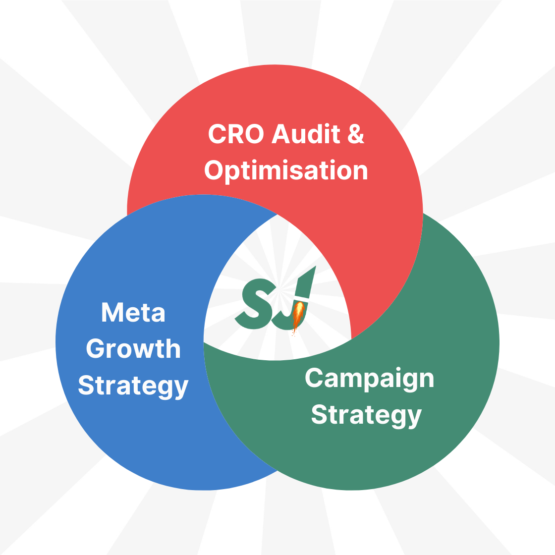 Full spectrum services